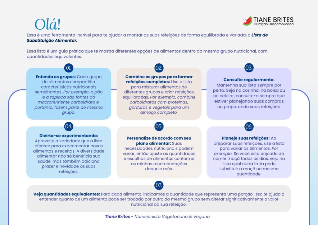 Capa do material Lista de substituições vegetarianas