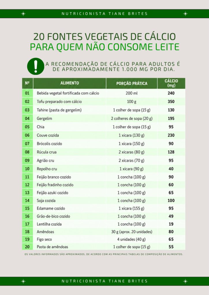 Capa do material 20 fontes vegetais de cálcio
