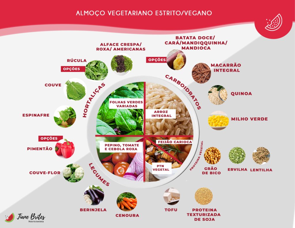 Capa do material Como montar um prato vegetariano equilibrado