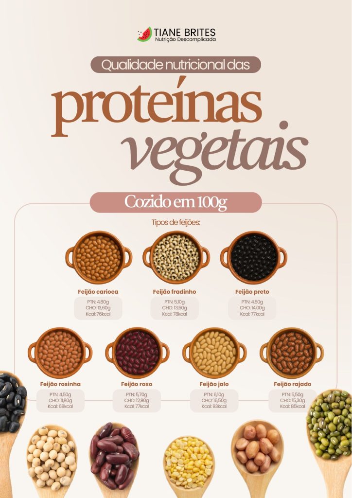 Capa do material Guia de proteínas vegetais